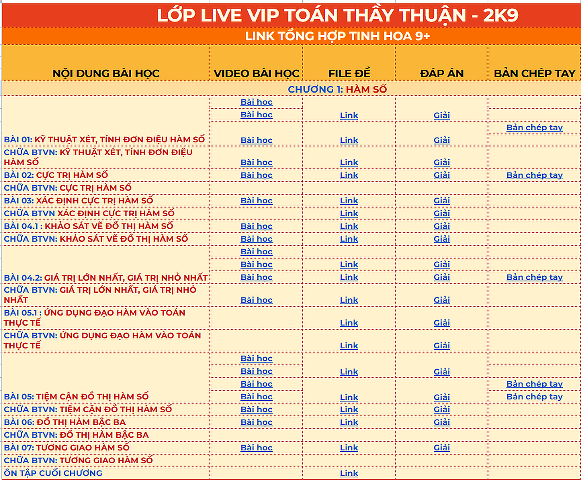 Chương trình học Toán 12 - Phần 1